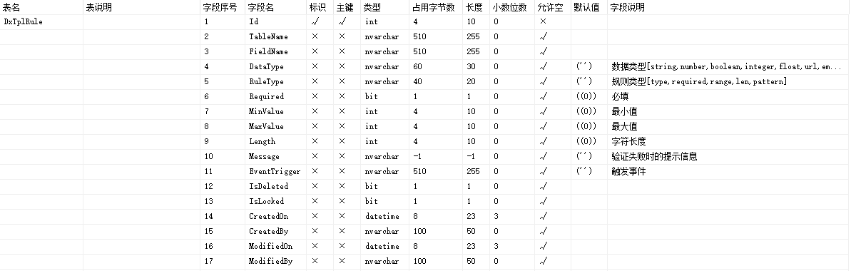 数据库表字段命名规则_数据库表新增字段sql_数据库字段 英文