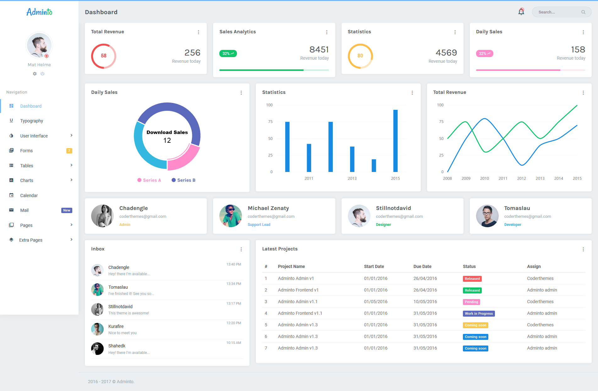 bootstrap-4-responsive-admin-template-ui