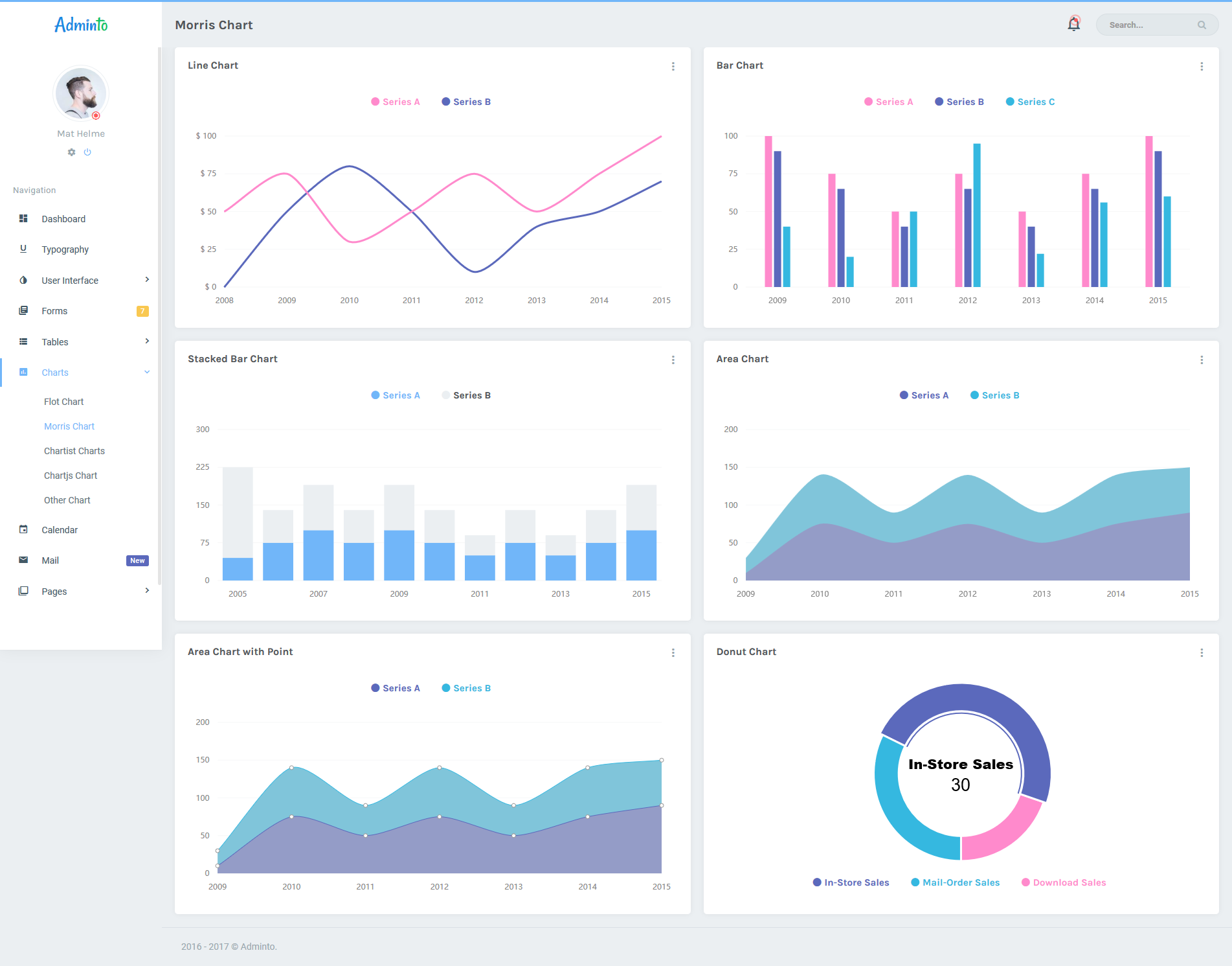 bootstrap-4-responsive-admin-template-ui